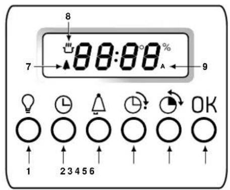 Ariston Thermo FO 87.1 E - Van dichtbij gezien - 3