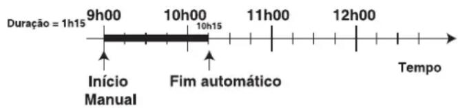 Ariston Thermo FO 87.1 E - Por exemplo - 1