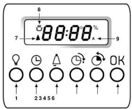 Ariston Thermo FO 87.1 E - Visto de cerca - 3