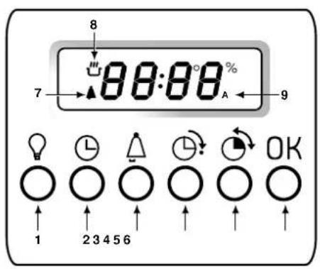 Ariston Thermo FO 87.1 E - Vu de près - 3