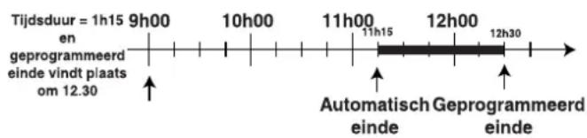 Ariston Thermo FO 87 C.2 E TD IX - Programmeren van een uitgestelde kooktijd - 1