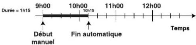 Ariston Thermo FO 87 C.2 E - Example - 1
