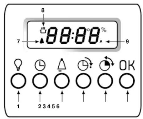 Ariston Thermo FO 87 C.2 E - Aus der Nähe betrachtet - 3