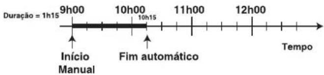 Ariston Thermo FO 87 C.2 E - Por exemple - 1