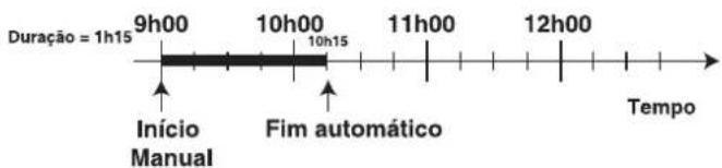 Ariston Thermo FO 87 C.2 E - Por exemple - 1