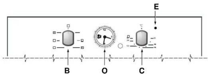 Ariston Thermo FO 52 - Van dichtbij gezien - 2