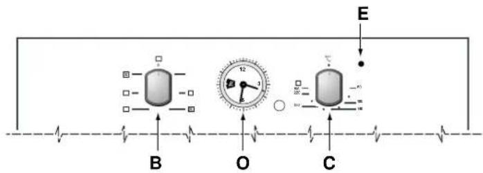 Ariston Thermo FO 52 - Aus der Nähe betrachtet - 2