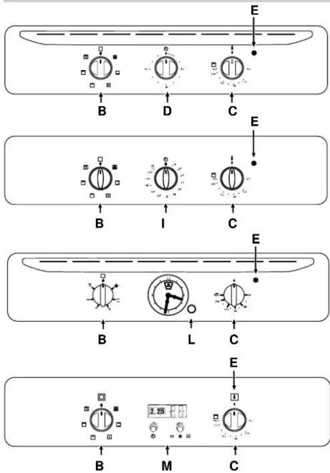 Ariston Thermo FM 51 R - Aus der Nähe betrachtet - 1