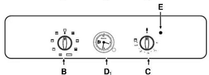 Ariston Thermo FM 27 M - Visto de perto - 2