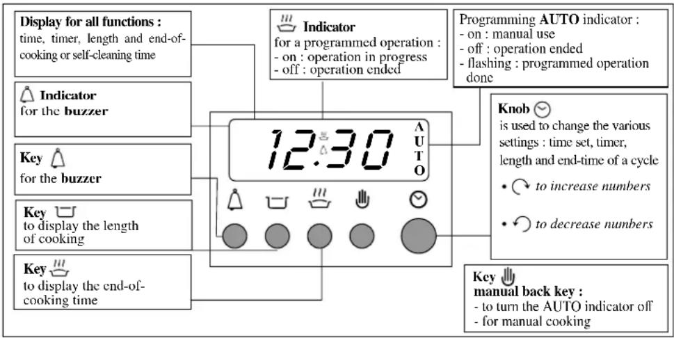 Ariston Thermo FD 772 P - What happens at the end of pyrolysis? - 1