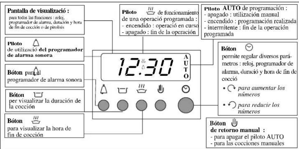 Ariston Thermo FD 772 P - ¿Qué sucede al final de la pirolisis? - 1