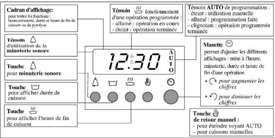 Ariston Thermo FD 772 P - Que se passe-t-il en fin de pyrolyse? - 1