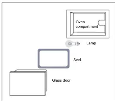 Ariston Thermo FC 97 P - Replacing the oven lamp - 1