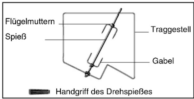 Ariston Thermo FC 97 P - DergroBeBackofenrost - 1