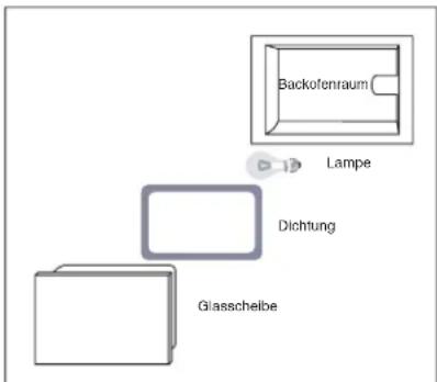 Ariston Thermo FC 97 P - Austausch der Backofenlampe - 1