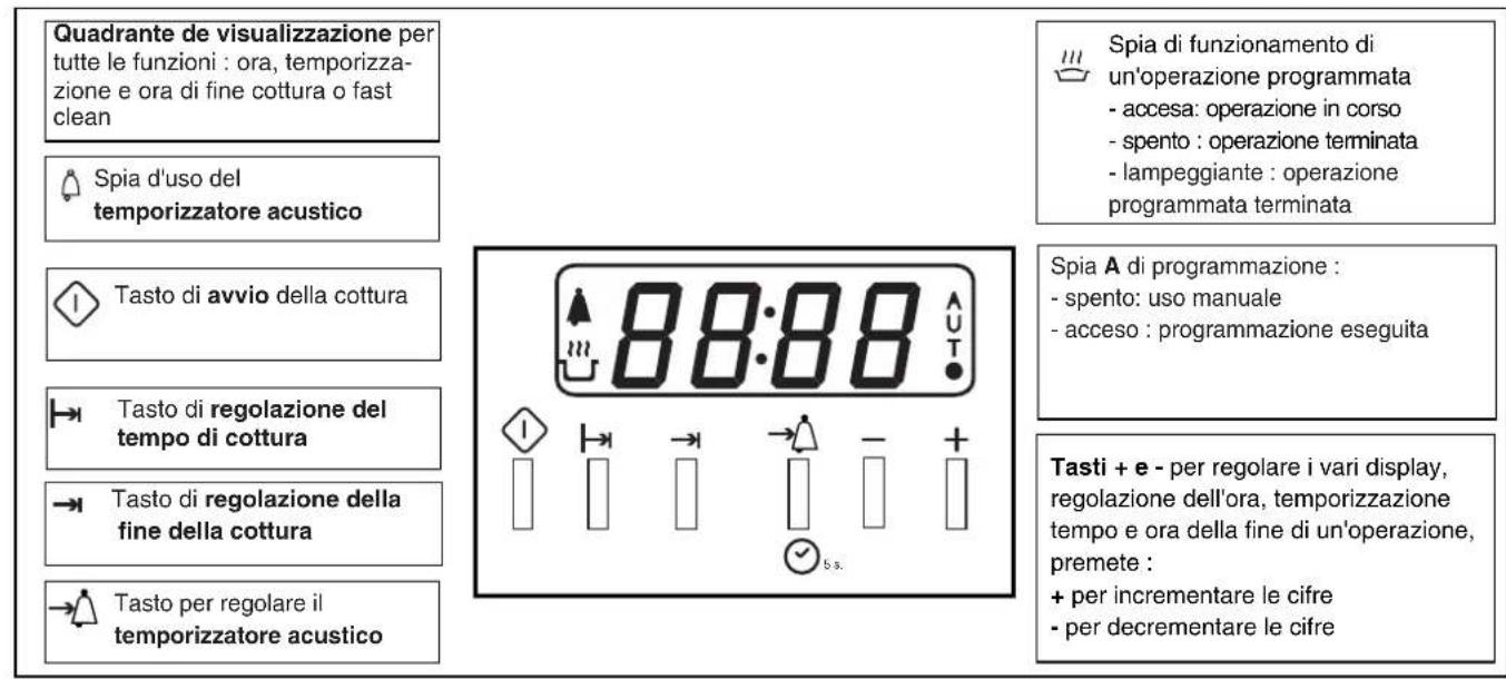 Ariston Thermo FC 97 P - II programmatore - 1