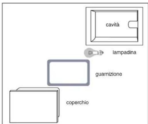 Ariston Thermo FC 97 P - Sostituzione della lampada delorno - 1