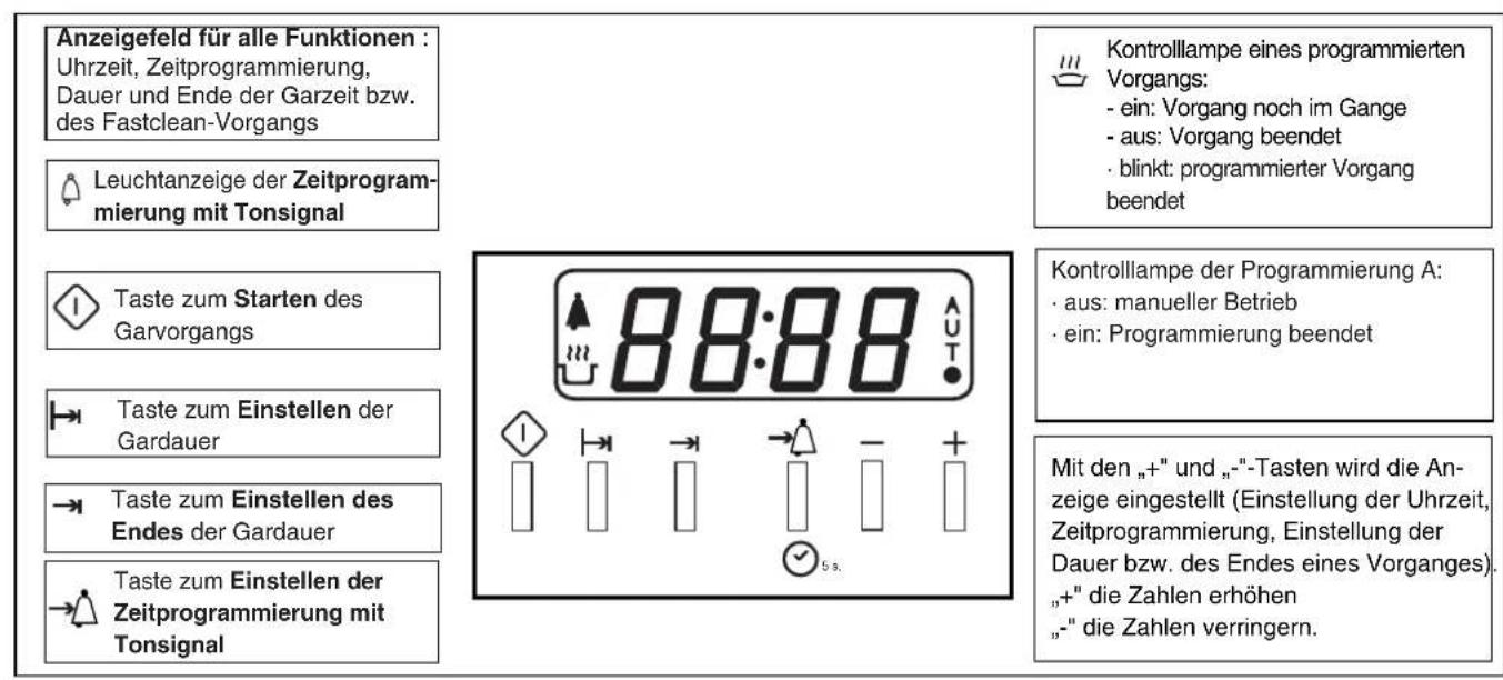Ariston Thermo FC 97 P - Der Garzeitprogrammierer - 1
