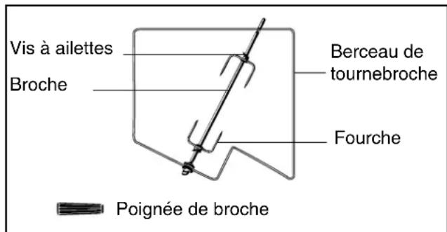 Ariston Thermo FC 97 P - Le tournebroche - 1