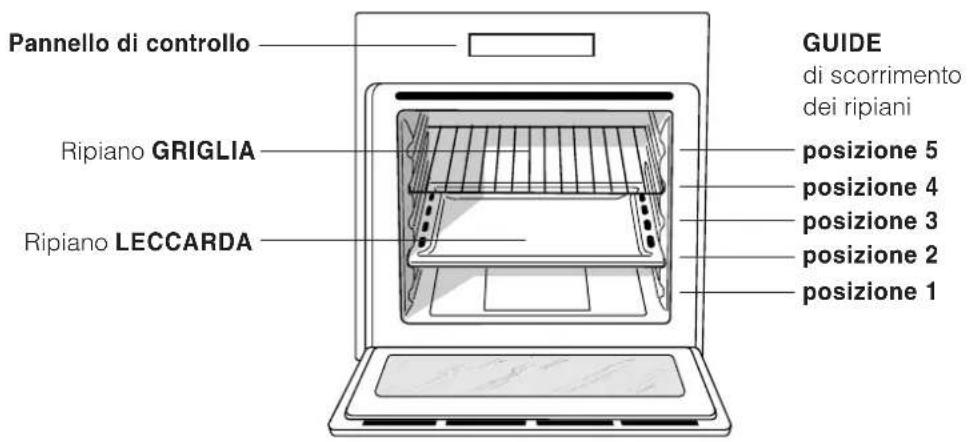 Ariston Thermo FB 21.2 - Allaccimento del cavo di alimentazione alla rete - 1