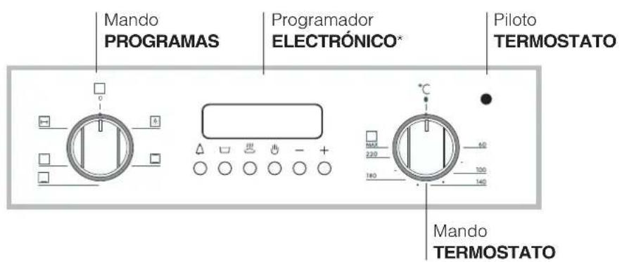 Ariston Thermo FB 21.2 - Panel de control - 2