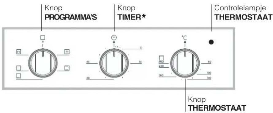 Ariston Thermo FB 21.2 - Bedieningspaneel - 1