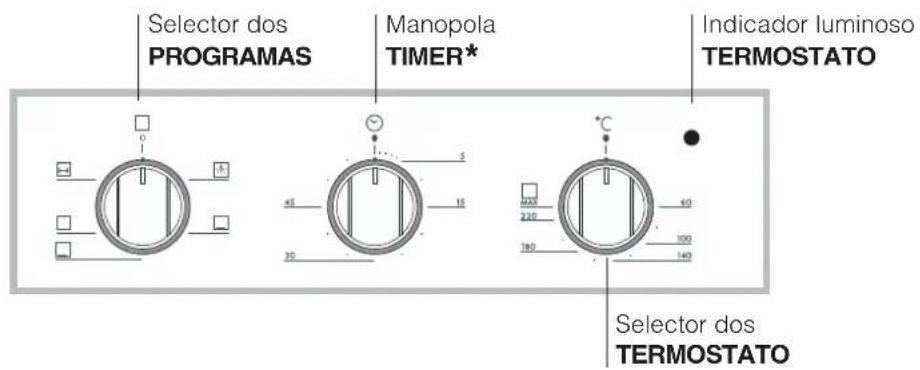 Ariston Thermo FB 21.2 - Ligação à rede do cabo de fornecimento eletrica - 2