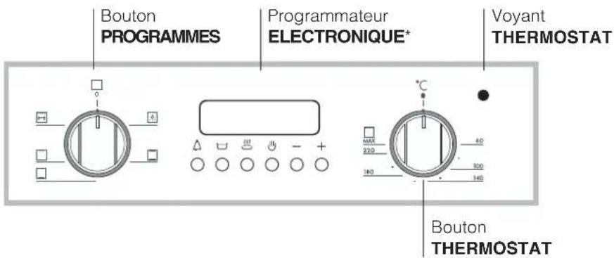 Ariston Thermo FB 21.2 - Tableau de bord - 2