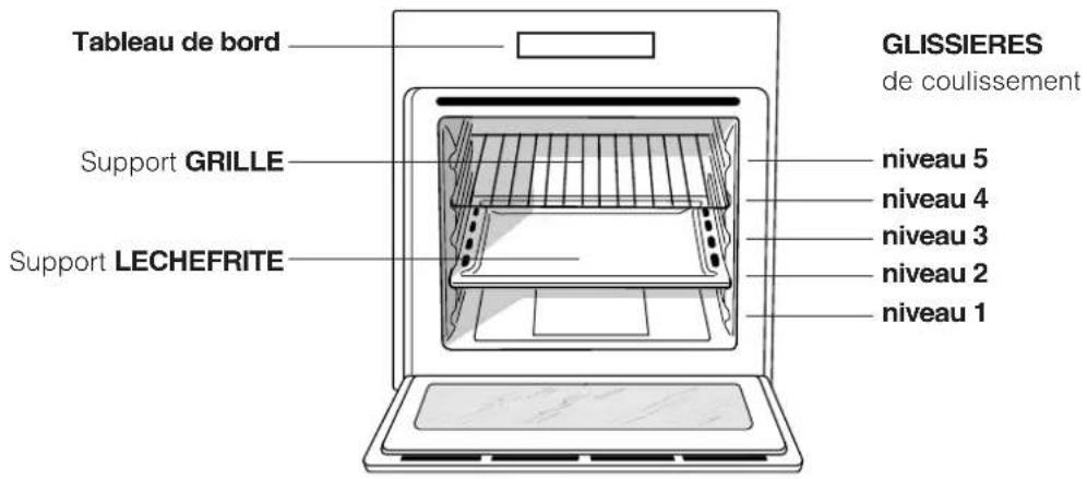Ariston Thermo FB 21.2 - Vue d'ensemble - 1