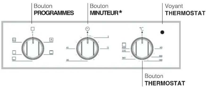 Ariston Thermo FB 21.2 - Tableau de bord - 1
