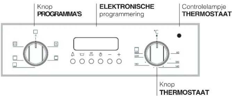 Ariston Thermo FB 21.2 - Bedieningspaneel - 2