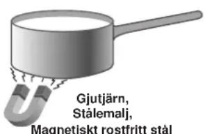 Ariston Thermo KOT 7424 IO BI - Använding av kokkärl - 1