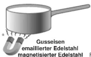 Ariston Thermo KOT 7424 IO BI - Geeignetes Kochgeschirr - 1