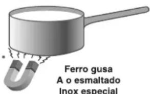 Ariston Thermo KOT 7424 IO BI - Utilização de recipientes - 1