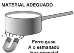 Ariston Thermo KBT 6114 IDC - Utilização de recipientes - 1