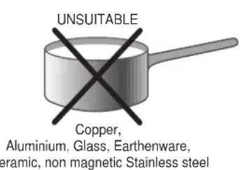 Ariston Thermo KBT 6124 ID - What cookware to use - 2