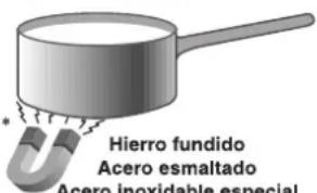 Ariston Thermo KBT 6003 I - Uso de recipientes - 1