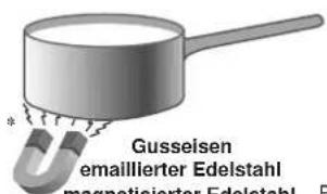 Ariston Thermo KBT 6003 I - Sicherheitsschalter - 1