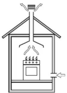 Ariston Thermo CP 058 MT.2 B - Aufstellung - 1