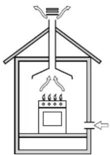 Ariston Thermo CP 059 MD.2 (X) - Aufstellung - 1