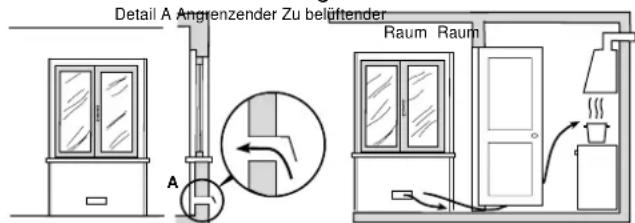 Ariston Thermo CP 059 MD.2 (X) - Küchenbelüftung - 1