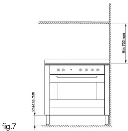 Ariston Thermo XC 95 MK - Remplacement de la lampe d'éclairage du four - 2