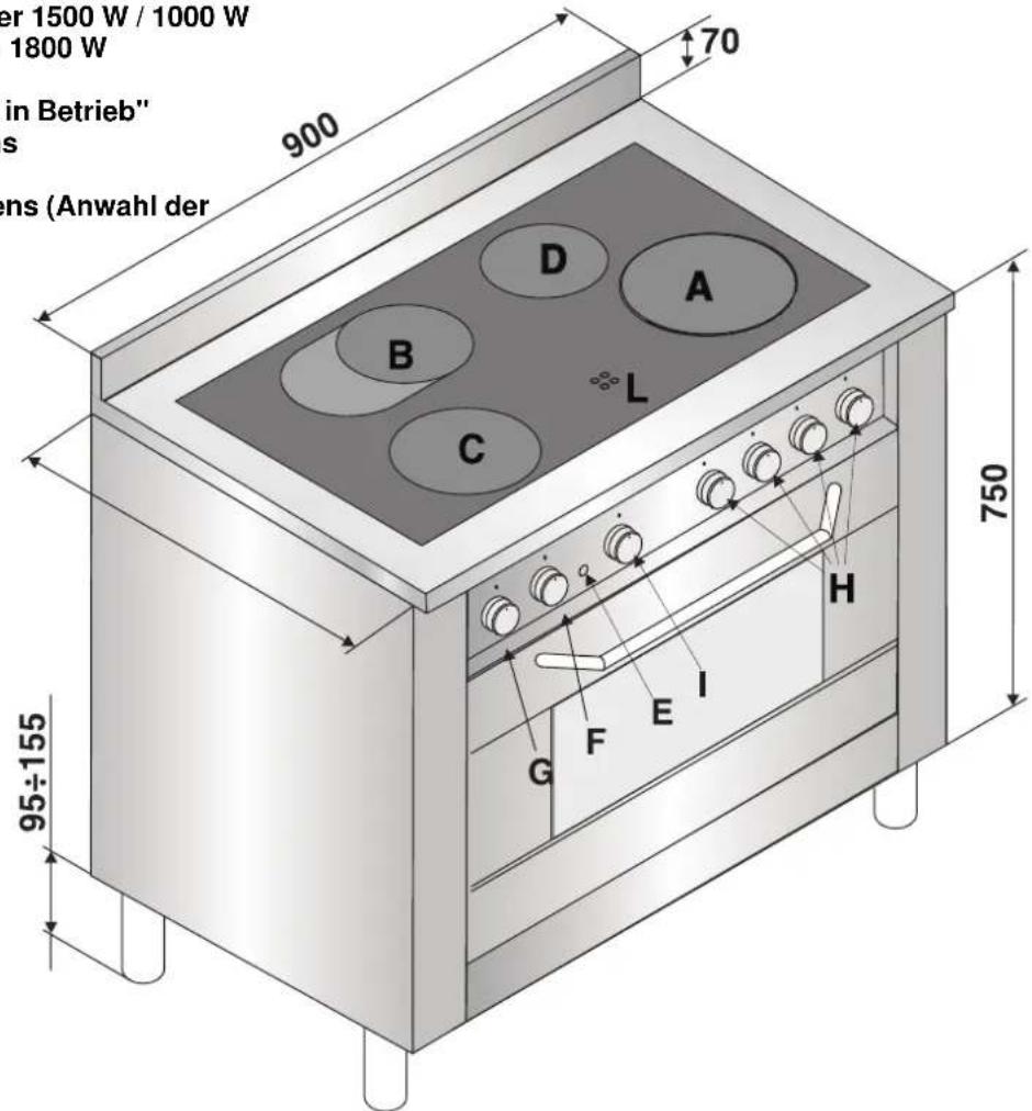 Ariston Thermo XC 95 MK - DRAUFSICHT - 1