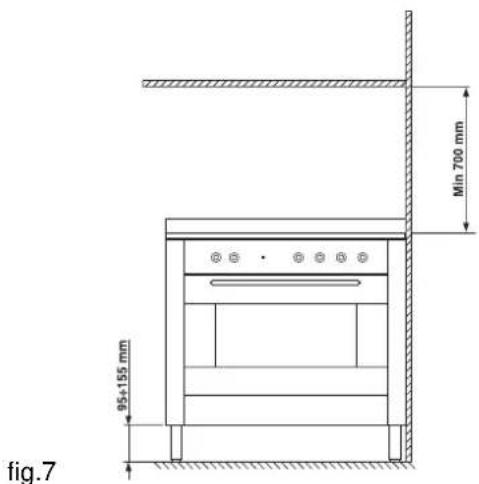 Ariston Thermo XC 95 MK - Class: 1 - 1
