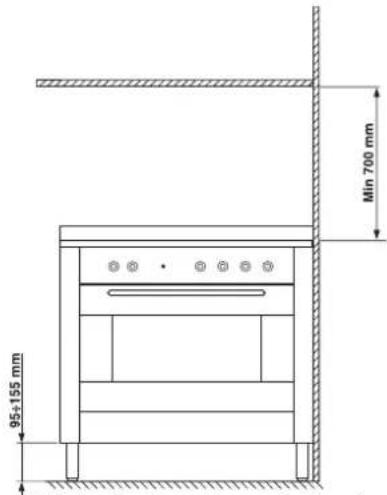 Ariston Thermo XC 95 MK - Klasse 1 Typ: Y - 1