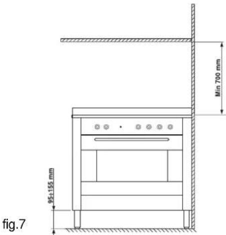 Ariston Thermo XC 95 MK - Classe: 1 - 1