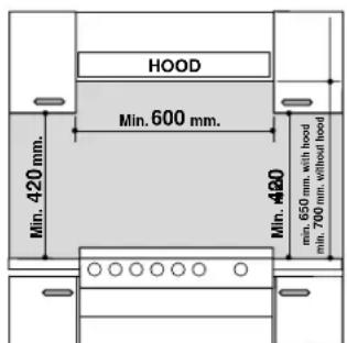 Ariston Thermo TQ 740 ES TI - Installation of Built-in Cooktops - 1