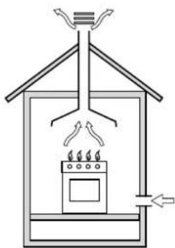 Ariston Thermo TQ 740 ES ICE - Hetplaatsen - 1