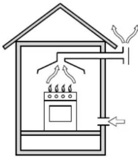 Ariston Thermo TQ 740 ES ICE - Posizionamento - 2
