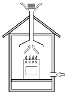 Ariston Thermo TD 740 TC ES BK - Posizionamento - 1